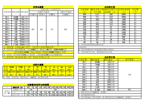 中国电信4G套餐资费