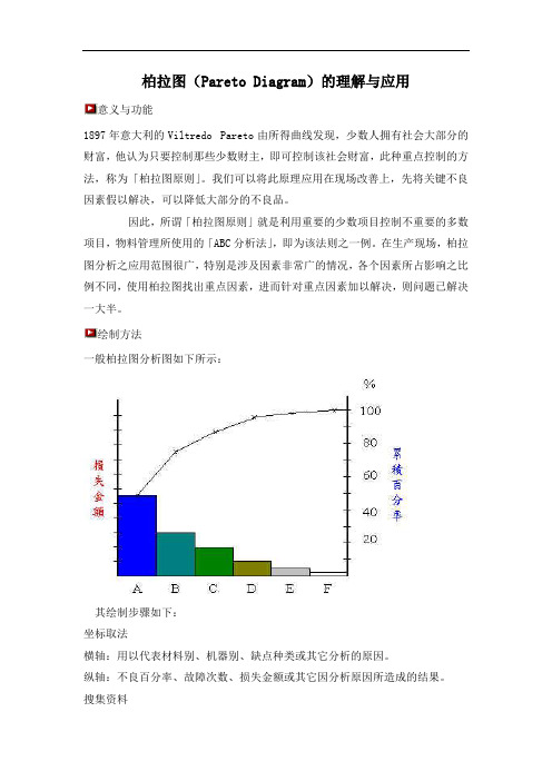 柏拉图的理解与应用