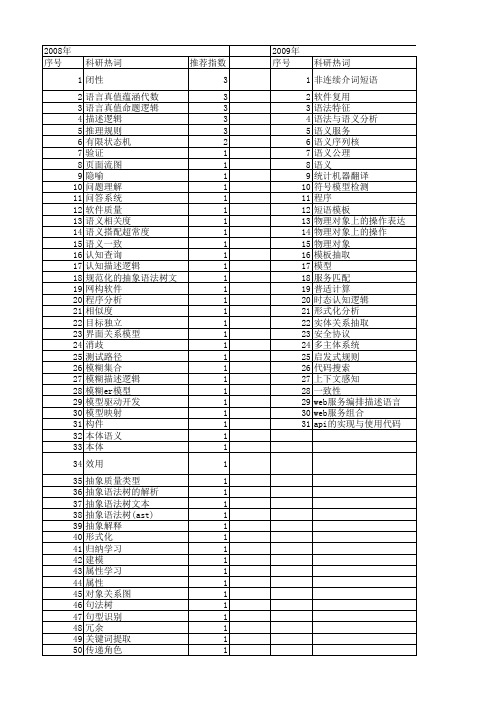 【计算机科学】_语法_期刊发文热词逐年推荐_20140723