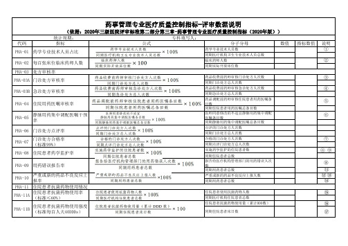 2020三级医院评审指标说明书 第3章：药事管理专业医疗质量控制指标