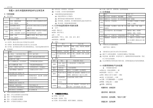 高考历史专题复习《古代中国的科学技术与文学艺术(教师版)》