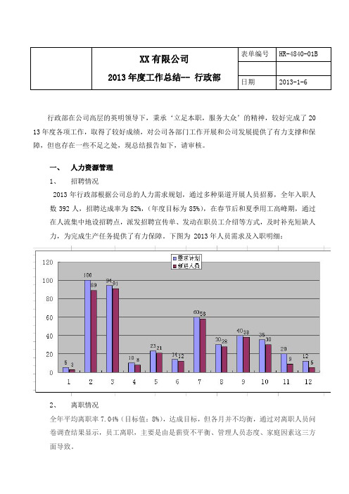 行政部工作总结(2013年)