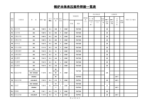 焊口一览表(炉本体)