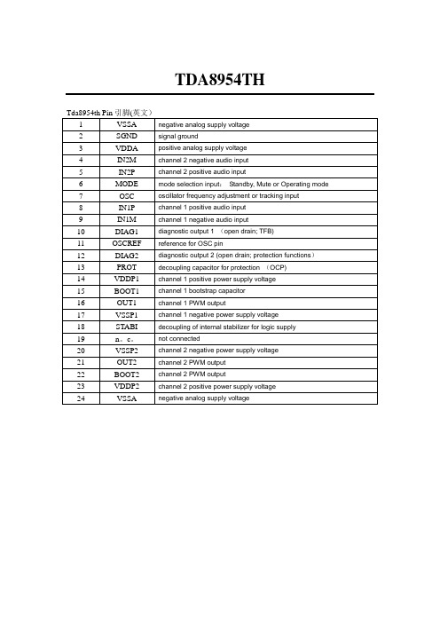 TDA8954TH引脚中文资料
