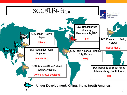 SCOR模型详细介绍