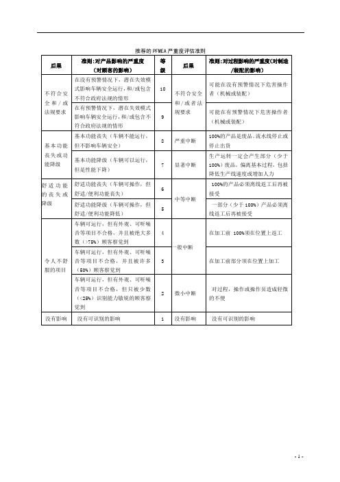 PPAP--PFMEA严重度评估-发生频度-探测度评价准则