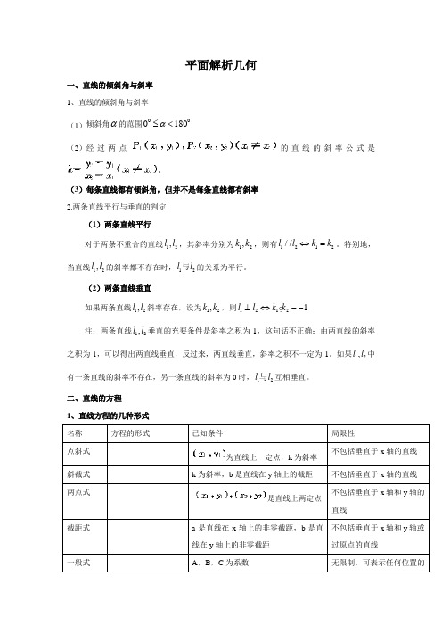 平面解析几何题含答案