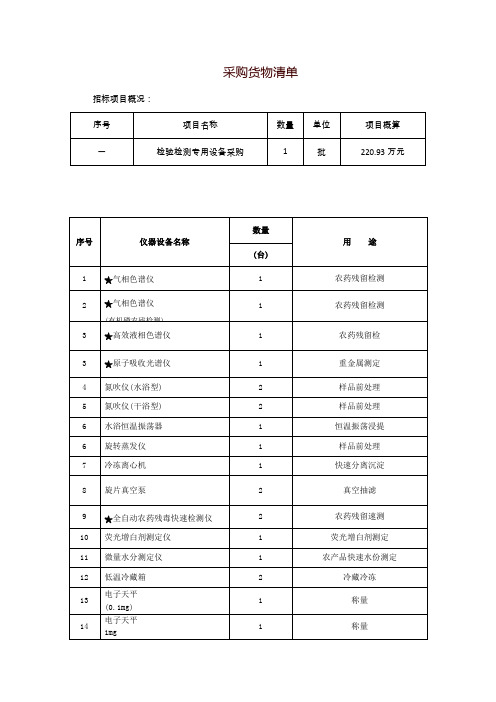 采购货物清单