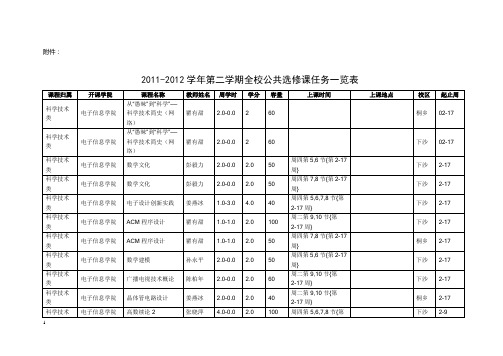 11122公共选修课任务一览表