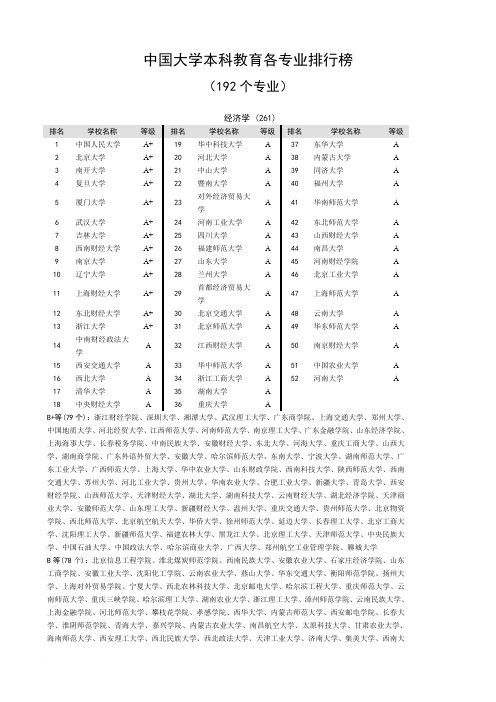 2015届全国高校专业排行范文