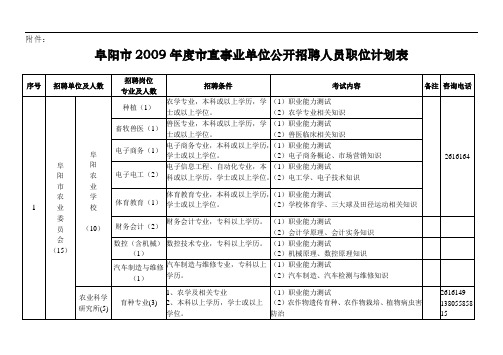 阜阳市2009年度市直事业单位公开招聘人员职位计划表