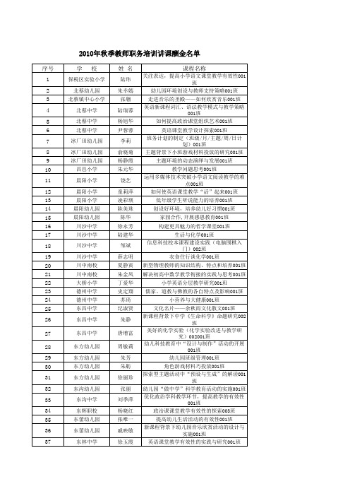 2010年秋季教师职务培训讲课酬金名单xls