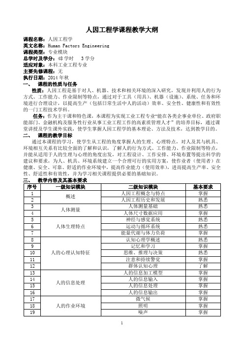 【人因工程学】人因工程学-教学大纲