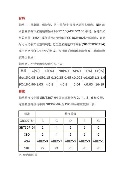 轴承技术参数.doc0