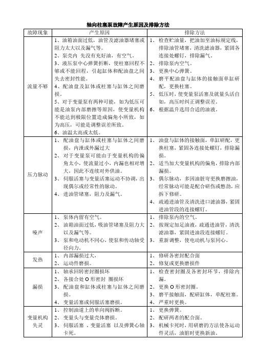 轴向柱塞泵故障产生原因及排除方法