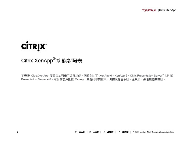 Citrix XenApp 功能对照表 说明书