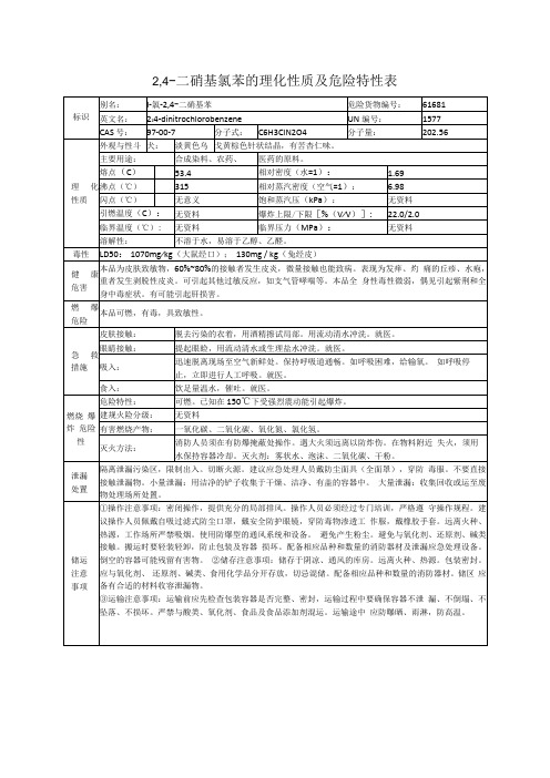 2,4-二硝基氯苯1-氯-2,4-二硝基苯的理化性质及危险特性表