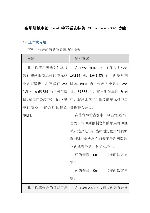 在早期版本的Excel中不受支持的OfficeExcel2016功能【精选】