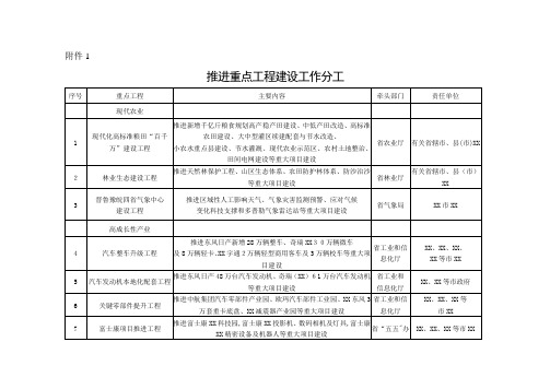 推进重点工程建设办事分工