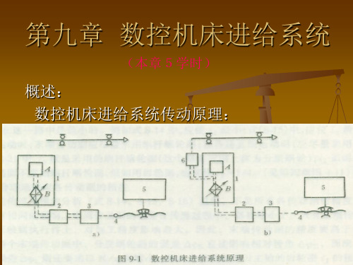 第九章  数控机床进给系统2