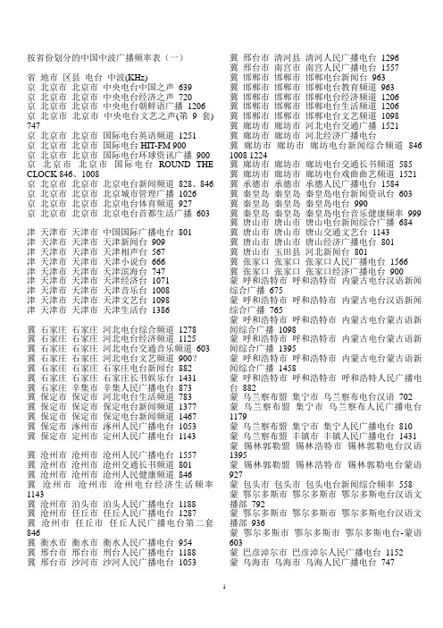 按省份划分的中国中波广播频率表