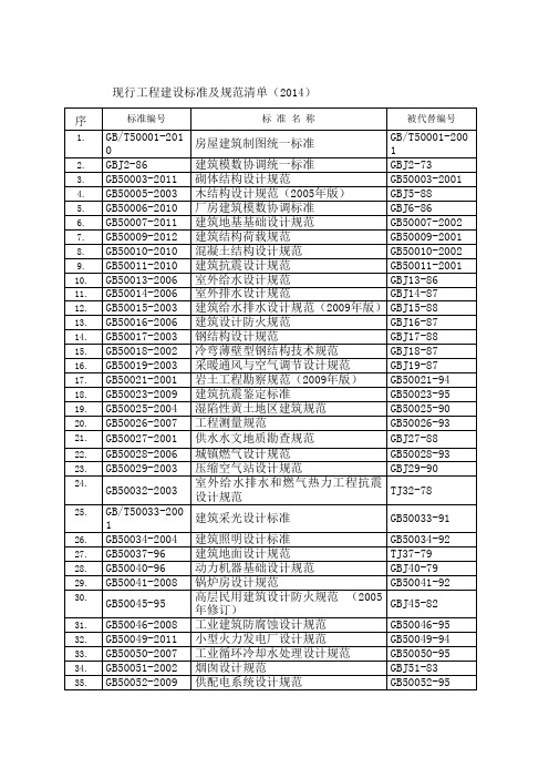 建筑工程常用标准规范清单