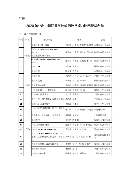 2020年宁德市中等职业学校教师教学能力比赛获奖名单【模板】