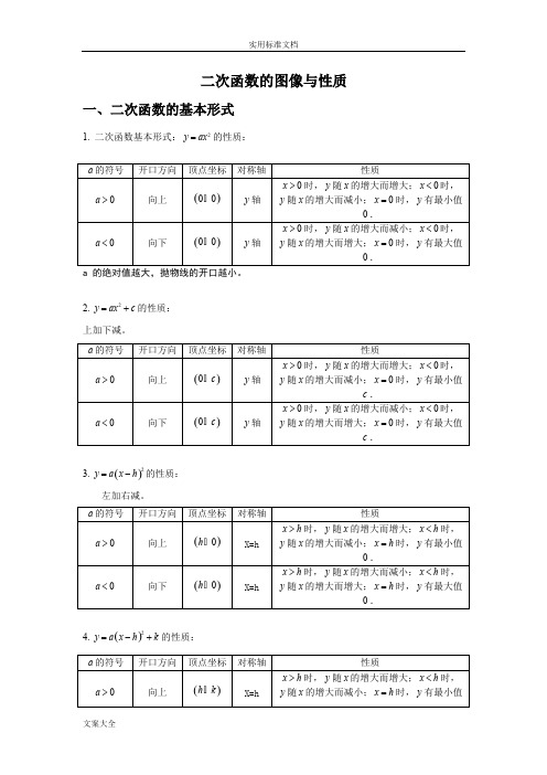 ((完整版))二次函数图像与性质完整归纳,推荐文档