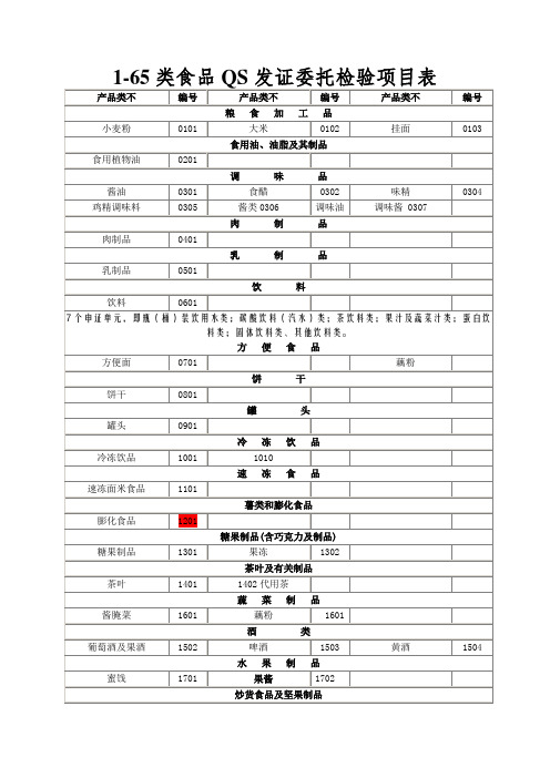 1-65类食品QS发证委托检验项目表