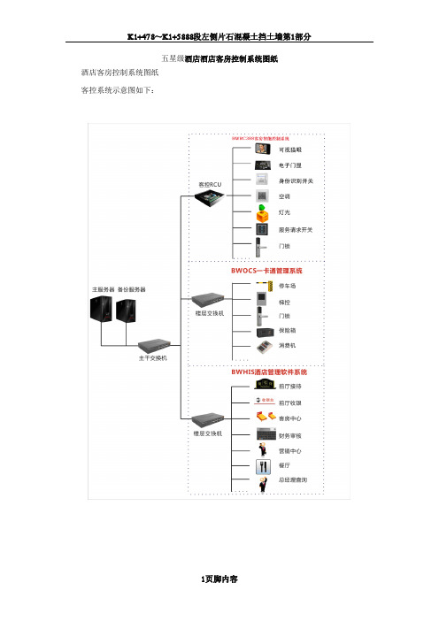 五星级酒店客房控制系统图
