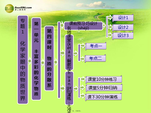 高中化学 1.1.4 物质的分散系课件 苏教版必修1