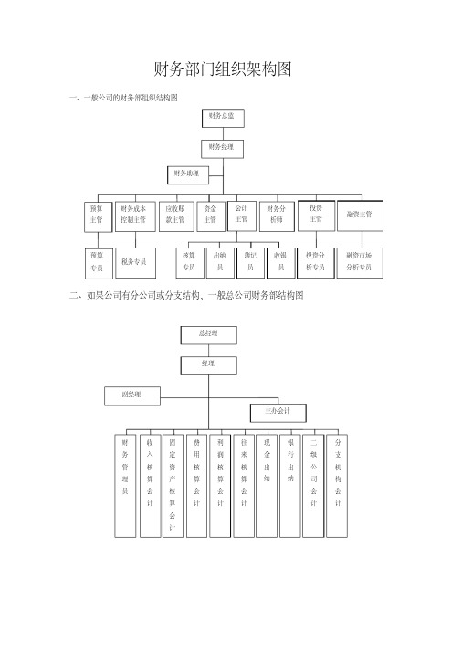 财务部门组织架构图