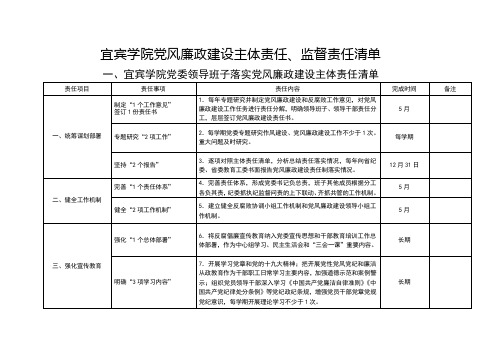 宜宾学院党风廉政建设主体责任、监督责任清单