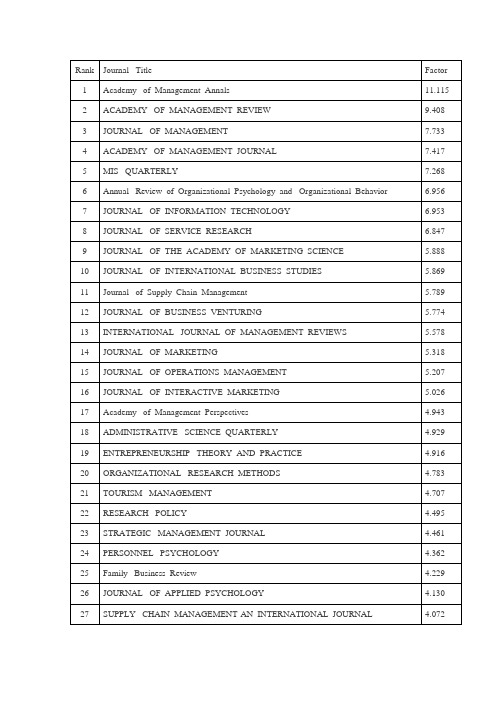 2017年管理学ssci影响因子排名