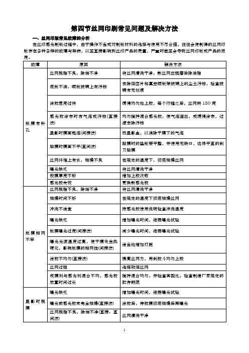 丝印常见问题分析及解决