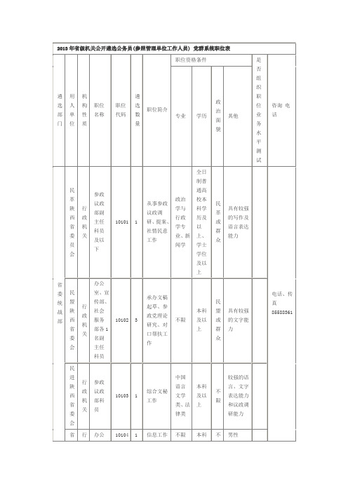 2013级机关公开遴选公务员参照管理单位工作人员