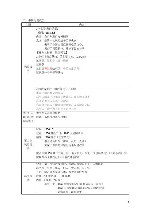 北京中考历史知识梳理之中国近现代史(鸦片战争-解放战争)