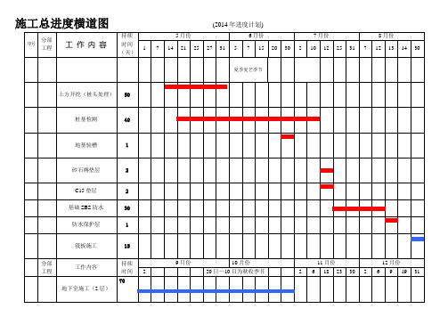 2014施工总进度计划横道图