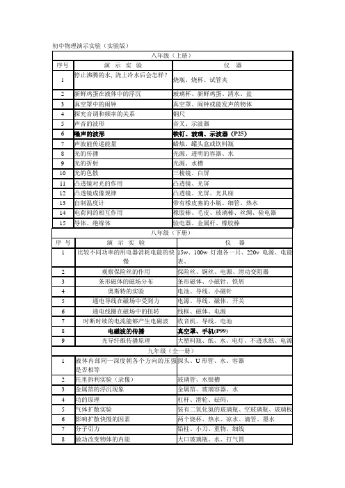 初中物理演示分组实验