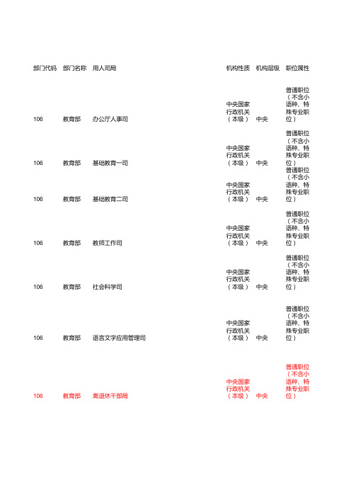 2016年度职位信息