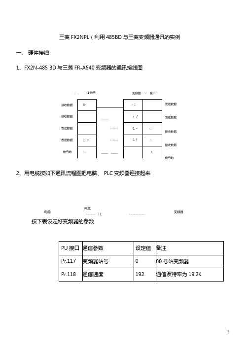 三菱FX2NPLC利用485BD与三菱变频器通讯的实例解析