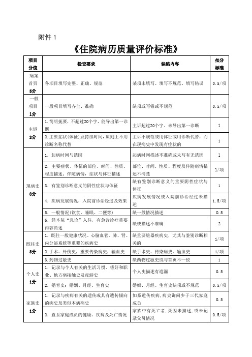 住院病历质量评价标准