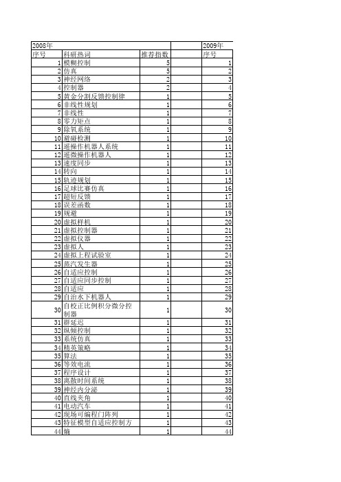 【计算机仿真】_智能设计_期刊发文热词逐年推荐_20140725