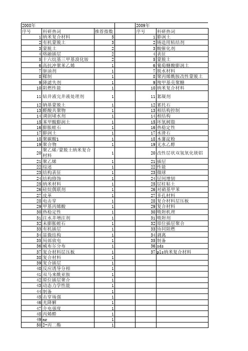 【国家自然科学基金】_插层改性_基金支持热词逐年推荐_【万方软件创新助手】_20140729