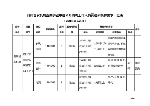 四川省农机局直属事业单位公开招聘工作人员岗位和条件要求一览表