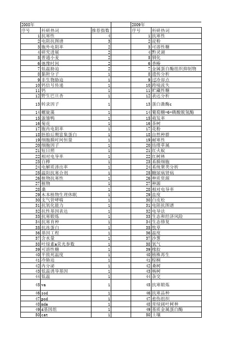 【国家自然科学基金】_抗寒_基金支持热词逐年推荐_【万方软件创新助手】_20140801