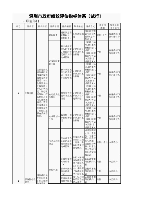 深圳市政府绩效评估指标体系