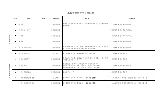 工伤十级赔偿项目明细表