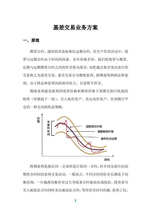 期货公司基差交易业务方案