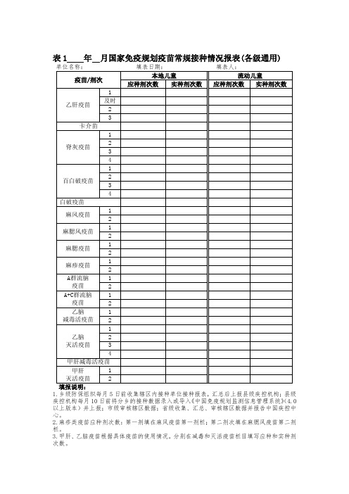 一类二类疫苗报表范本